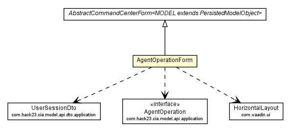 Package class diagram package AgentOperationForm