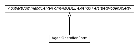 Package class diagram package com.hack23.cia.web.impl.ui.form.admin.commandcenter