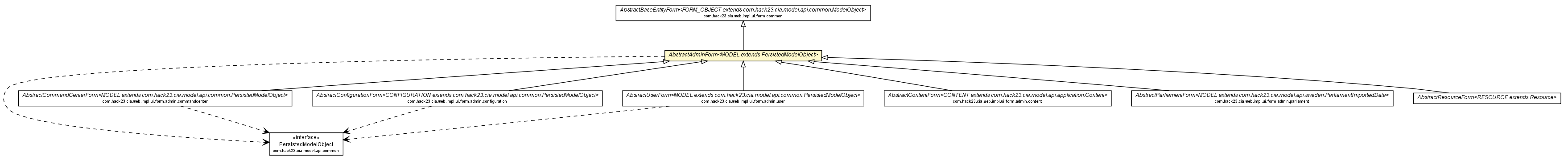 Package class diagram package AbstractAdminForm