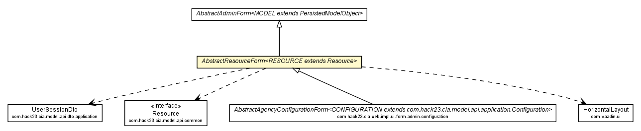 Package class diagram package AbstractResourceForm