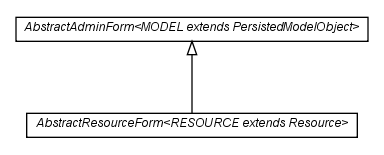 Package class diagram package com.hack23.cia.web.impl.ui.form.admin.common