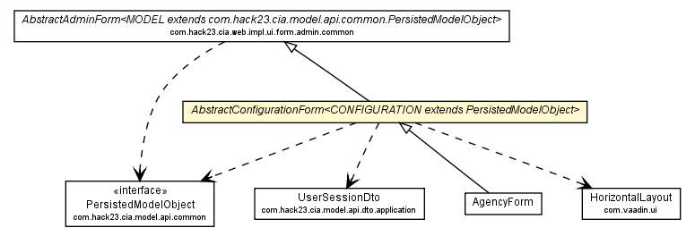 Package class diagram package AbstractConfigurationForm