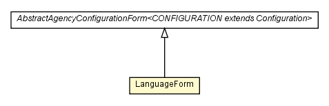 Package class diagram package LanguageForm