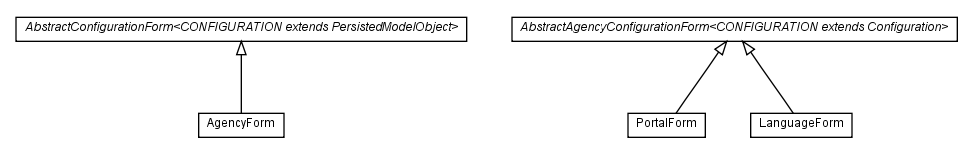 Package class diagram package com.hack23.cia.web.impl.ui.form.admin.configuration