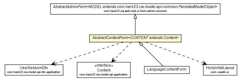 Package class diagram package AbstractContentForm