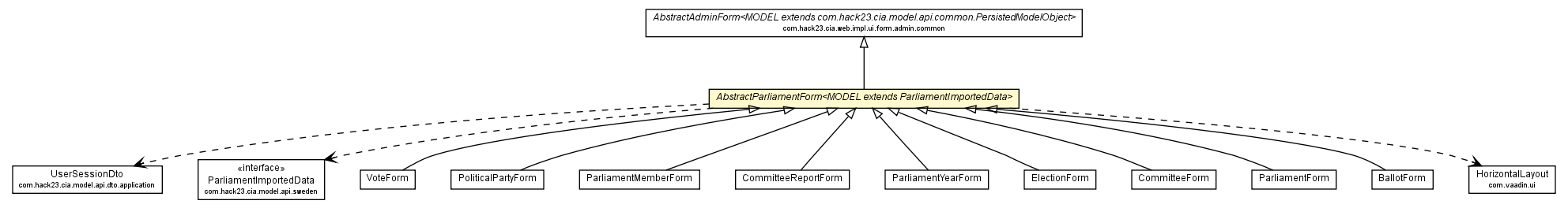 Package class diagram package AbstractParliamentForm