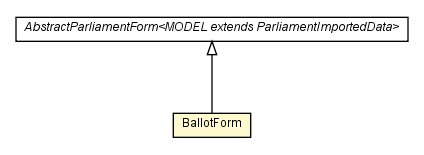Package class diagram package BallotForm