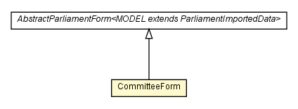 Package class diagram package CommitteeForm
