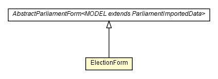 Package class diagram package ElectionForm