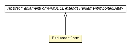 Package class diagram package ParliamentForm