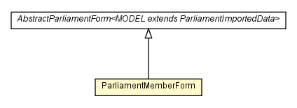 Package class diagram package ParliamentMemberForm