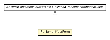 Package class diagram package ParliamentYearForm
