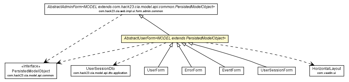 Package class diagram package AbstractUserForm