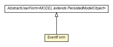 Package class diagram package EventForm