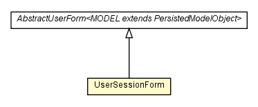 Package class diagram package UserSessionForm