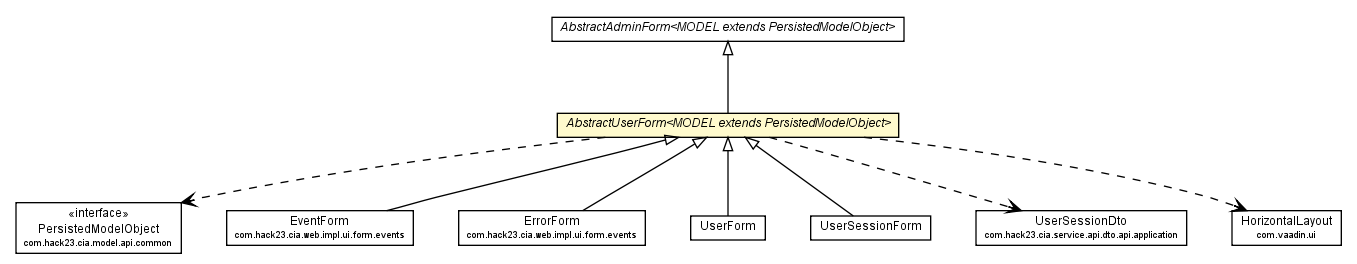 Package class diagram package AbstractUserForm
