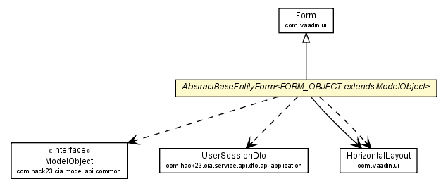 Package class diagram package AbstractBaseEntityForm