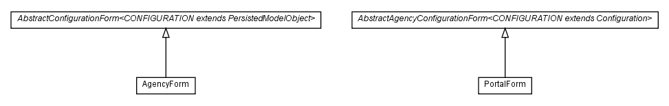 Package class diagram package com.hack23.cia.web.impl.ui.form.configuration