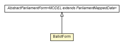 Package class diagram package BallotForm