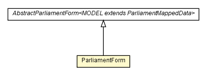 Package class diagram package ParliamentForm