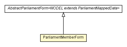 Package class diagram package ParliamentMemberForm