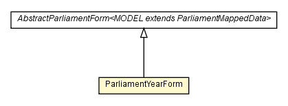 Package class diagram package ParliamentYearForm