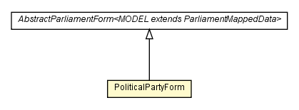 Package class diagram package PoliticalPartyForm