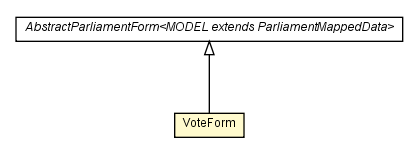 Package class diagram package VoteForm