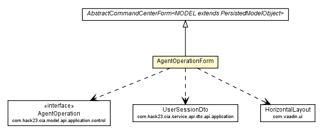 Package class diagram package AgentOperationForm