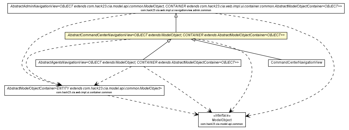 Package class diagram package AbstractCommandCenterNavigationView