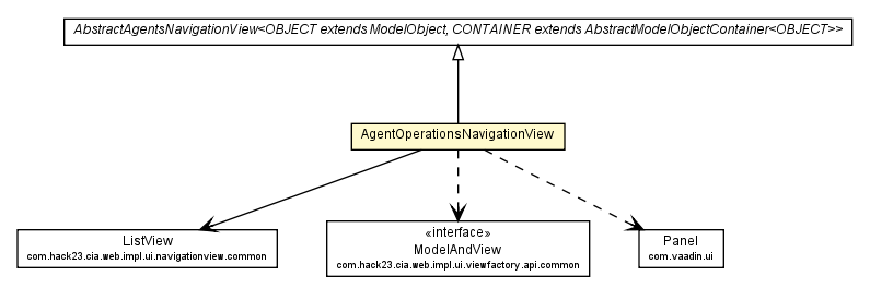 Package class diagram package AgentOperationsNavigationView