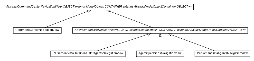 Package class diagram package com.hack23.cia.web.impl.ui.navigationview.admin.commandcenter