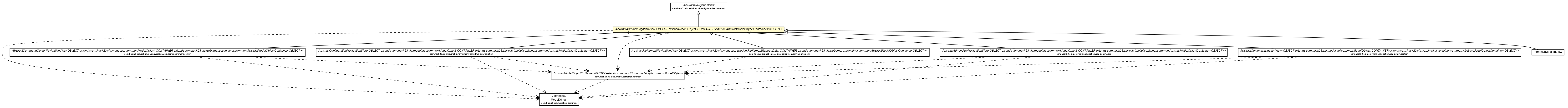 Package class diagram package AbstractAdminNavigationView