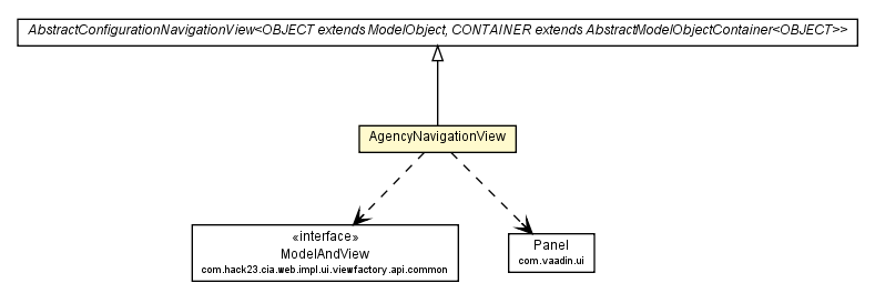 Package class diagram package AgencyNavigationView