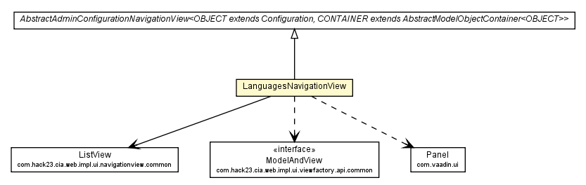 Package class diagram package LanguagesNavigationView