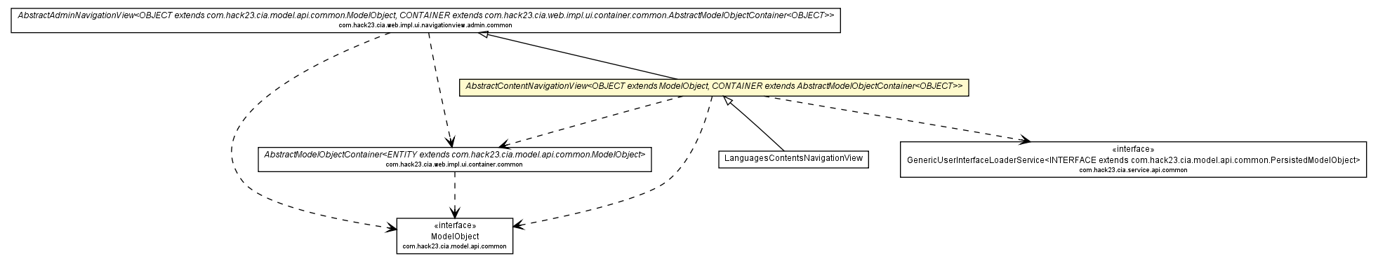 Package class diagram package AbstractContentNavigationView