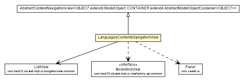 Package class diagram package LanguagesContentsNavigationView