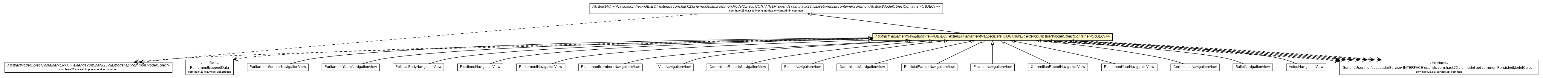 Package class diagram package AbstractParliamentNavigationView
