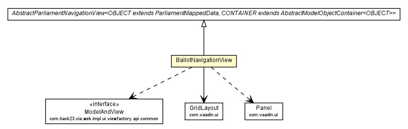 Package class diagram package BallotNavigationView