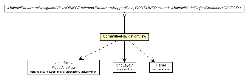 Package class diagram package CommitteeNavigationView