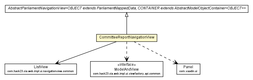 Package class diagram package CommitteeReportNavigationView