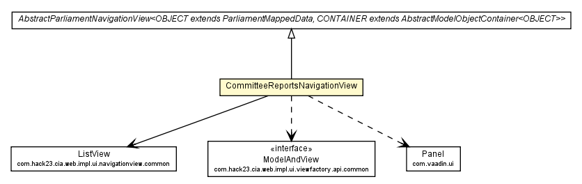 Package class diagram package CommitteeReportsNavigationView