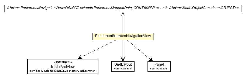 Package class diagram package ParliamentMemberNavigationView