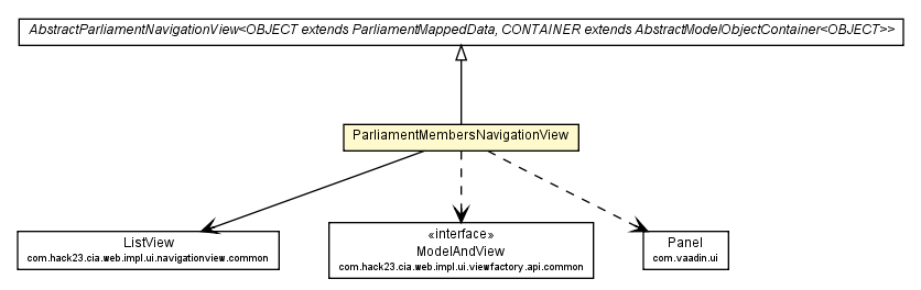 Package class diagram package ParliamentMembersNavigationView