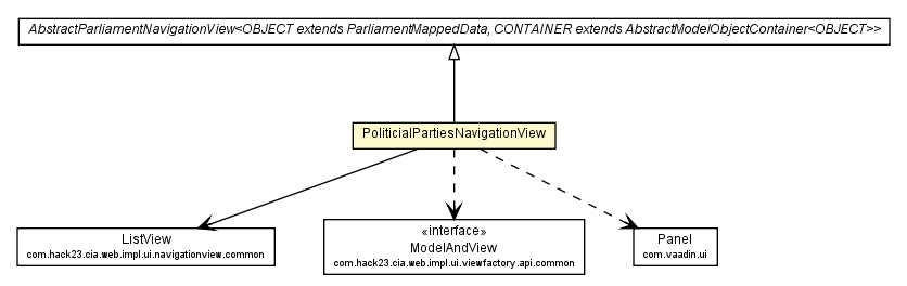 Package class diagram package PoliticialPartiesNavigationView