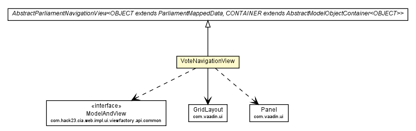 Package class diagram package VoteNavigationView