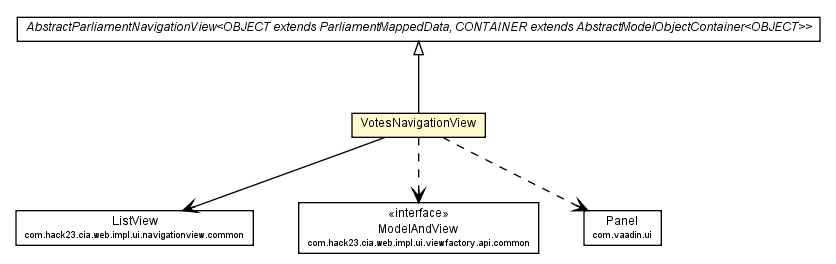 Package class diagram package VotesNavigationView