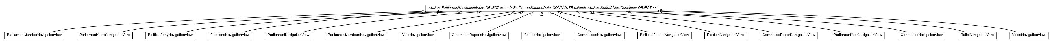 Package class diagram package com.hack23.cia.web.impl.ui.navigationview.admin.parliament