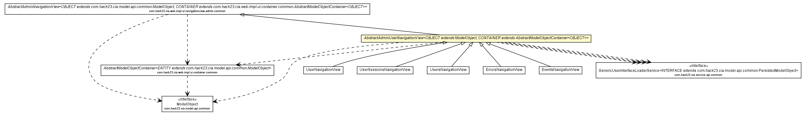 Package class diagram package AbstractAdminUserNavigationView