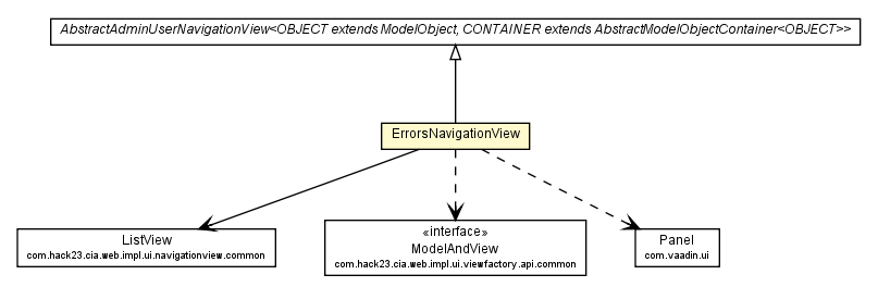 Package class diagram package ErrorsNavigationView